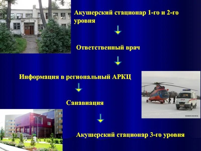 Родоразрешение в стационаре 3 уровня. Уровни акушерских стационаров. стационар 3 уровня акушерский что это. стационар 1 уровня что это. стационар первого уровня акушерский.