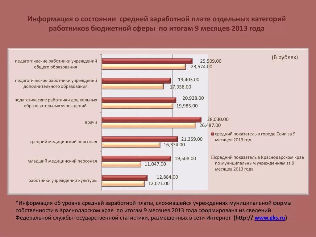 Средний заработок доклад. Затраты бюджета на заработную плату отдельных категорий работников. Заработная плата работников бюджетной сферы. Средняя заработная плата специалиста.