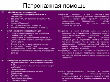 Патронажная помощь