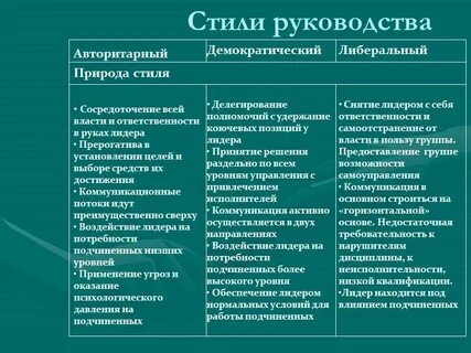 Стили общения авторитарный демократический попустительский