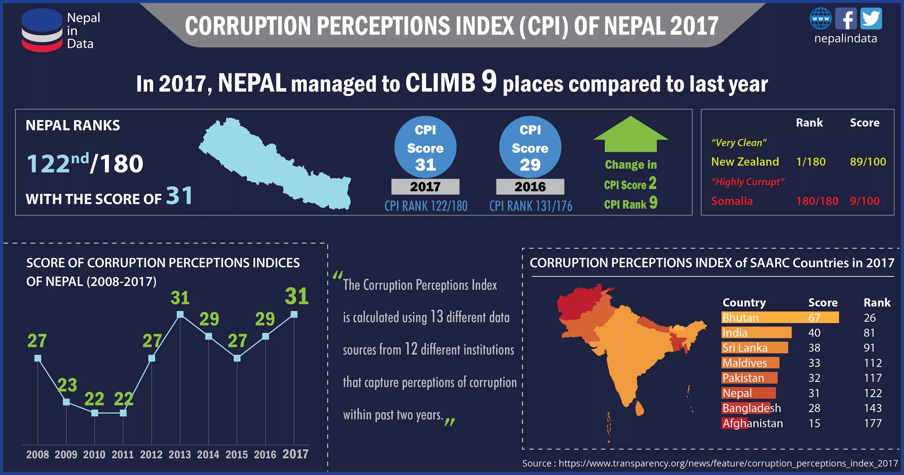 Index corrupted. Types of corruption. corruption perceptions index 2025. corruption perceptions index. transparency international: the corruption perceptions index 2017.