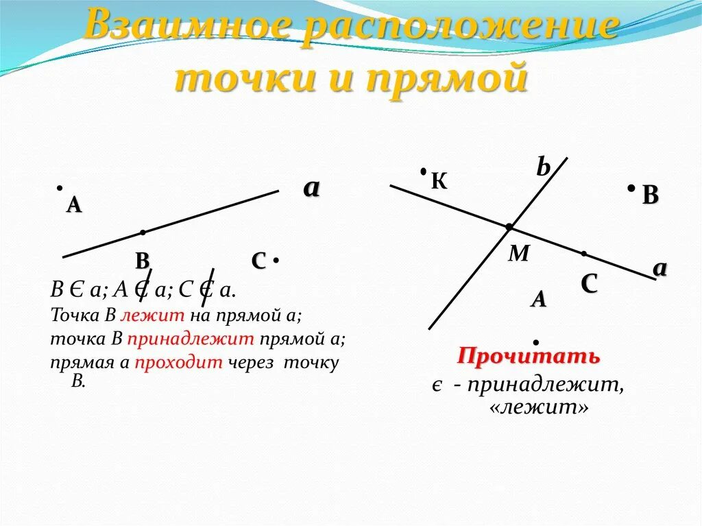 Аксиома рисунок. Взаимное расположение точки и прямой. Взаимное положение точек и прямых. Взаимное расположение точек и прямых на плоскости. Точка на прямой. Взаимное положение прямых.