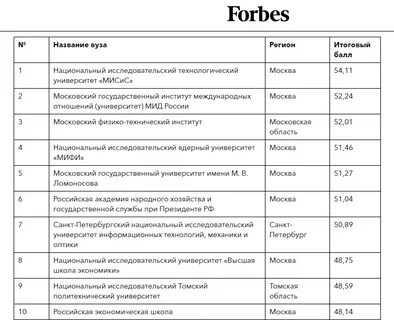 Форбс топ вузов