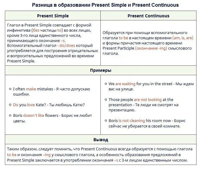 Английский язык правило present simple и present continuous. Схемы вычитающих устройств. Present continuous present simple отличия. Present simple vs past simple таблица. Сопоставление времен в английском языке.
