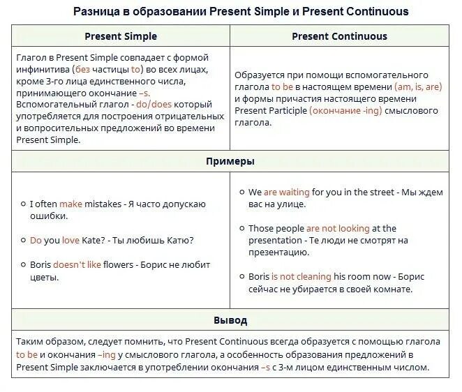 Present Continuous present simple отличия. Present simple present Continuous разница простое объяснение. Различие present simple и present Continuous. Когда используется present simple и Continuous.