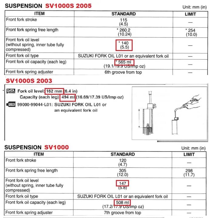 Сколько заливается масло в вилку. Suzuki SV 1000 S сальники вилки. Амортизатор Suzuki sv1000. Suzuki SV 1000 S 2005 вилка передняя. Suzuki fork Oil l01.