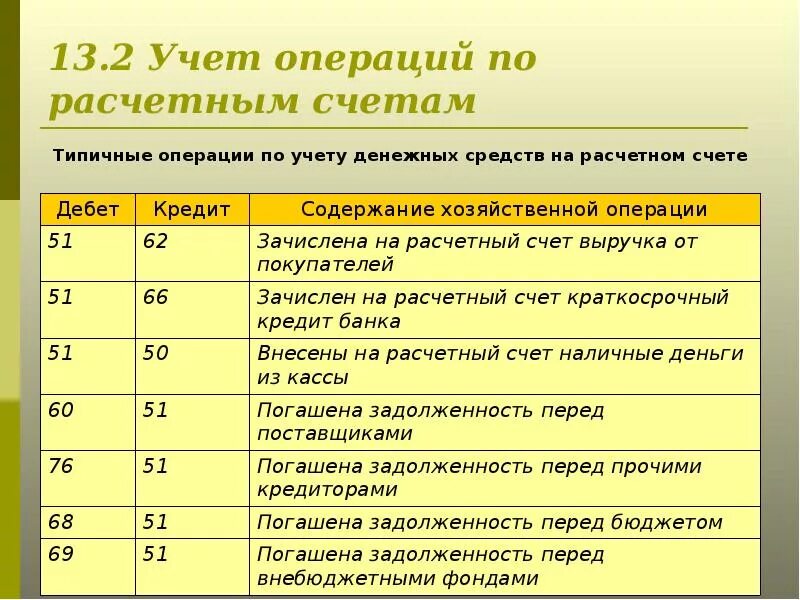 Сделайте проводки на следующие хозяйственные операции. Сделайте проводки на следующие хозяйственные операции