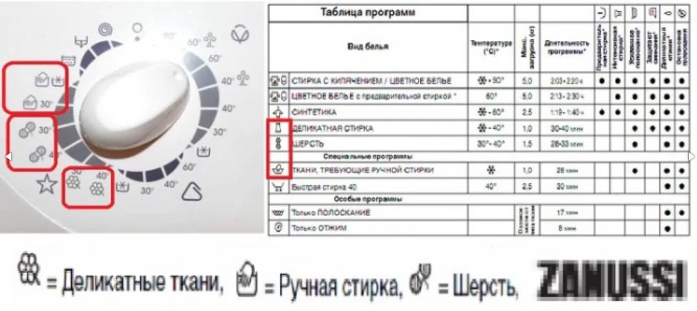 Какой режим стиральной машины выбрать. Вертикальная машинка Занусси ZWY 180. Стирки стиральной машины Занусси zwy180. Стиральная машинка Zanussi режимы стирки. Zanussi деликатная стирка значок.