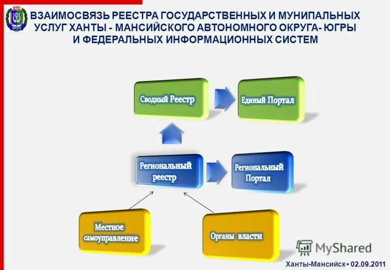 Усн хмао