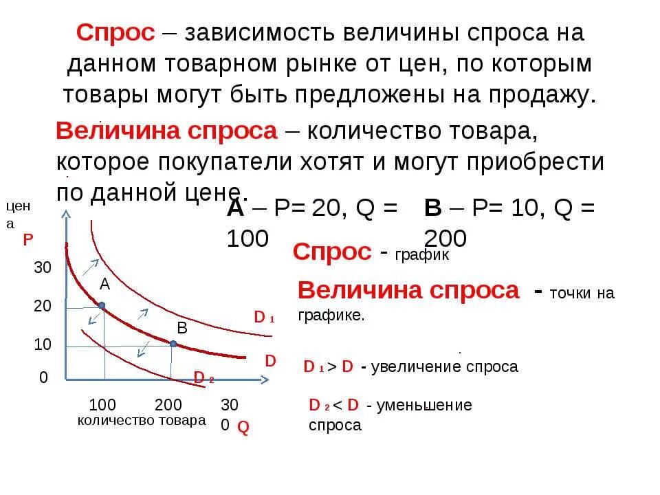 Рост цен вызывает увеличение количества выпускаемых товаров