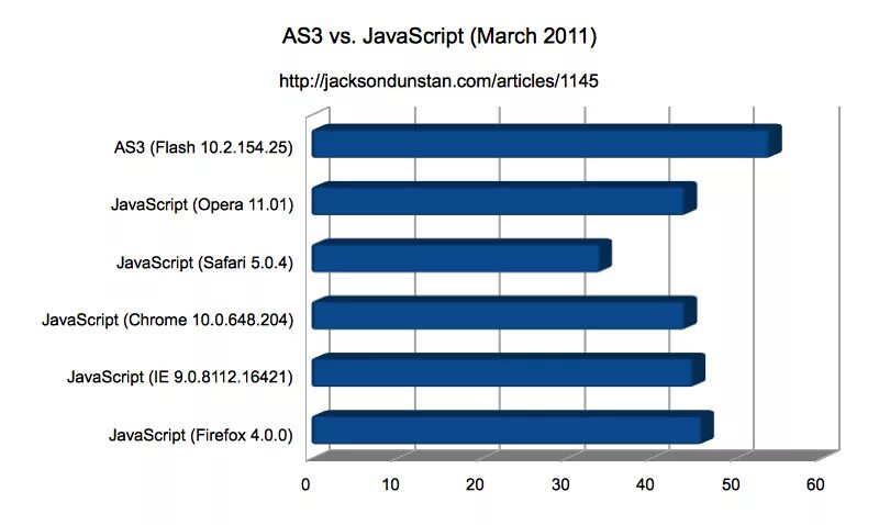 Node js vs go performance. Javascript performance. Javascript performance. Производительность js фреймворков. Производительность node js.