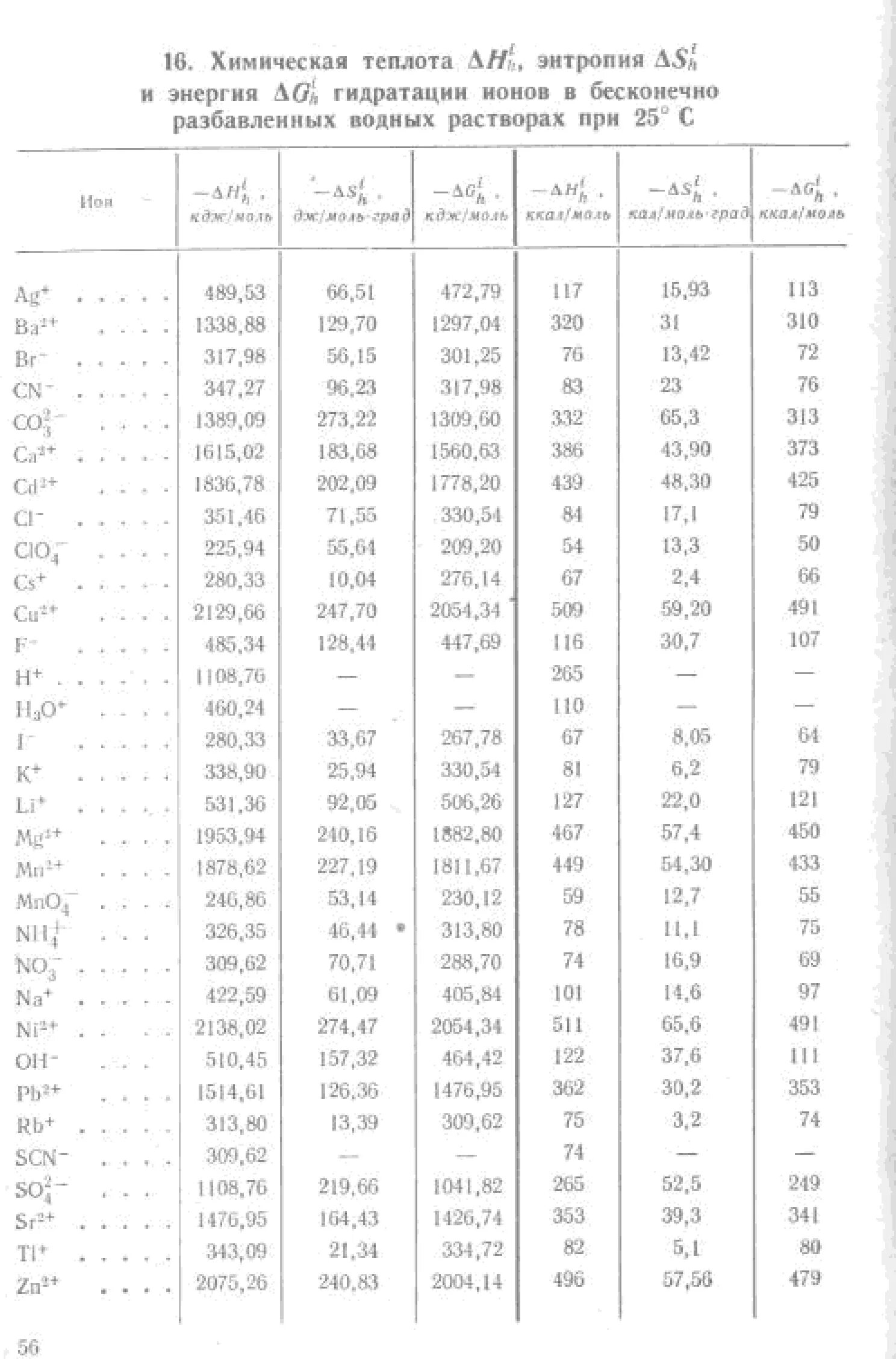 Энтальпия энтропия и энергия Гиббса таблица. Таблица энтальпии ионов. Энтальпия образования ионов таблица. Стандартная энтальпия таблица при 298 к.