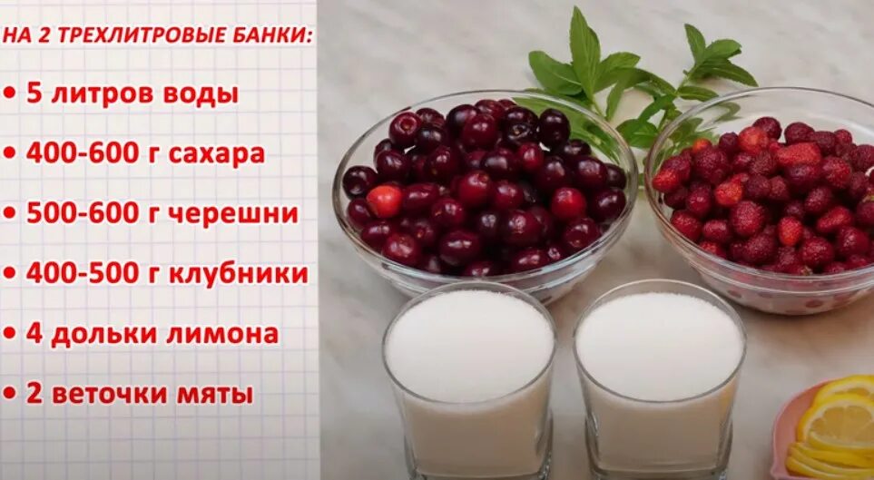 Сколько надо сахара на литр воды. Калорийность клубники и черешни. Калории в черешне и клубнике. КБЖУ клубника и черешня. Калории компота из вишни.