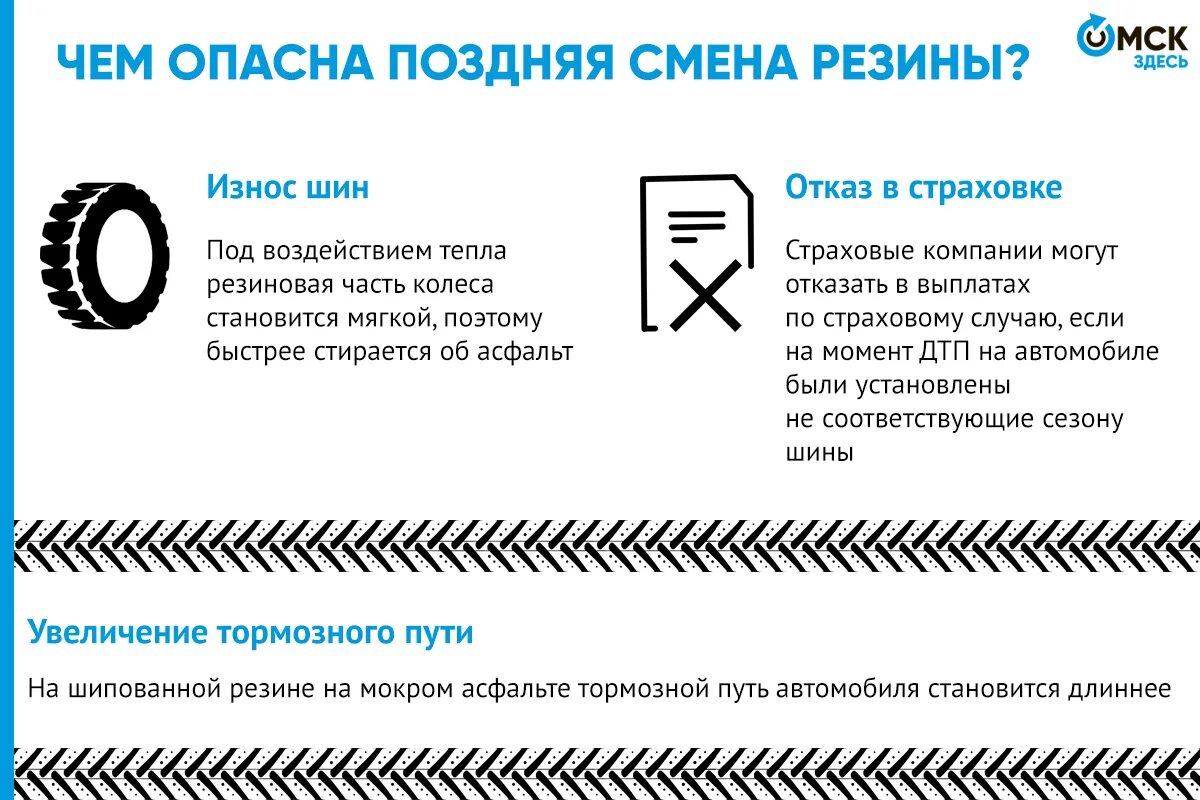 Когда переобувать летнюю резину. Когда переобувать зимнюю резину на летнюю. Когда надо переобувать машину. Когда менять резину на лето. Когда нужно менять резину на летнюю 2024