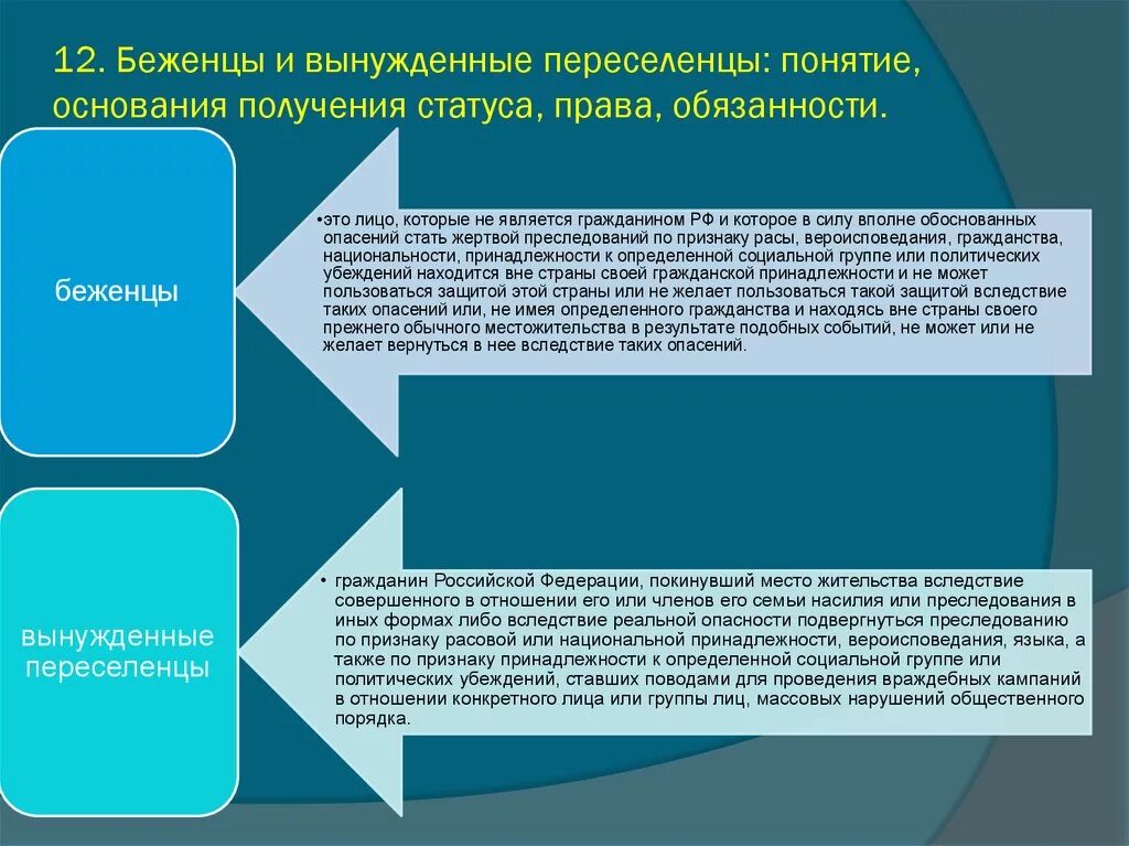 Административный статус беженца. Правовой статус беженца и вынужденного переселенца. Правовой статус беженцев и переселенцев в РФ. Правовое положение беженцев и вынужденных переселенцев. Различия беженца и вынужденного переселенца.