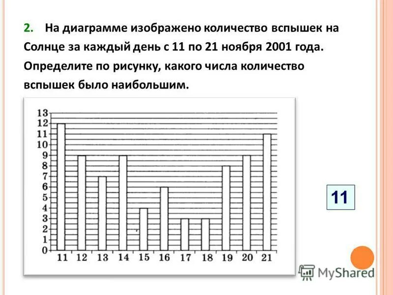 Изображена сколько н