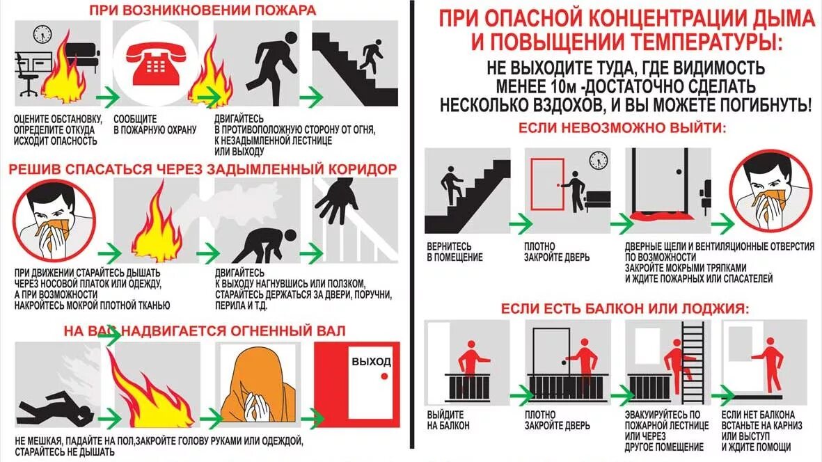 Пожарная безопасность случаи. Памятка поведение при обнаружении очага пожара. Алгоритм правил при пожаре в помещении. Действия при пожаре в здании. Пожар в квартире действия.