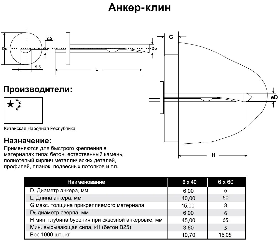 Диаметр анкера