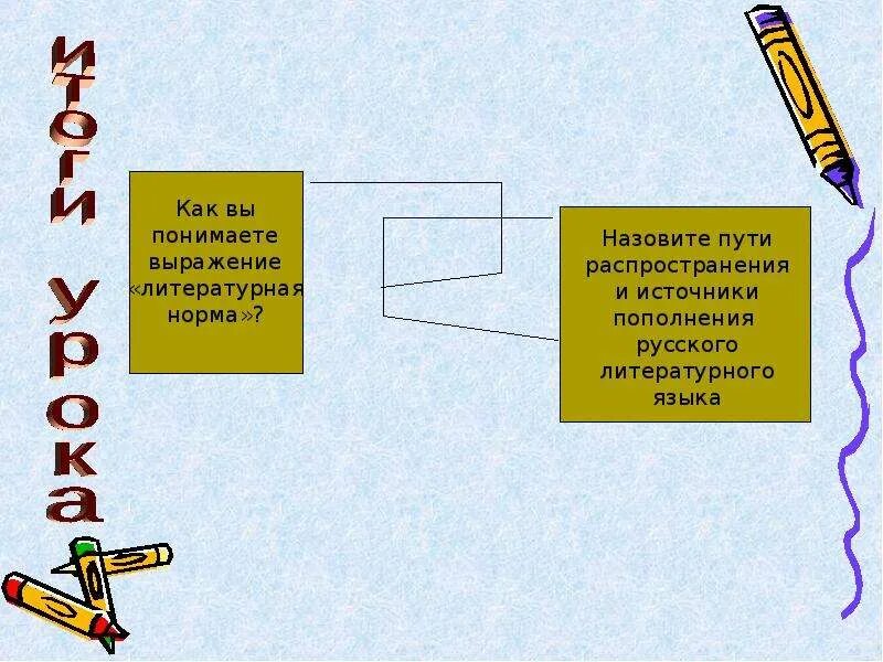Источники формирования и пополнения литературного языка. Назовите пути пополнения русской лексики. источники формирования и пополнения литературного языка и его норм. как понимаете выражение литературная норма.
