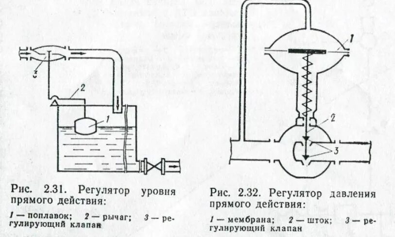 Регуляторы давления газа РДГ-50Н(В), РДГ-80Н(В), РДГ-150Н(В)