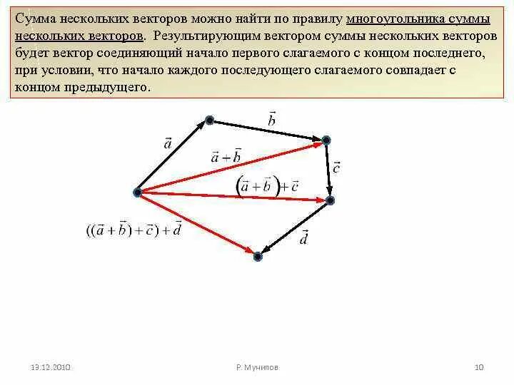 Вектор суммы многоугольника. Сумма векторов правило многоугольника. Сумма нескольких векторов правило многоугольника. Сложение нескольких векторов по правилу многоугольника. Правило многоугольника векторы.