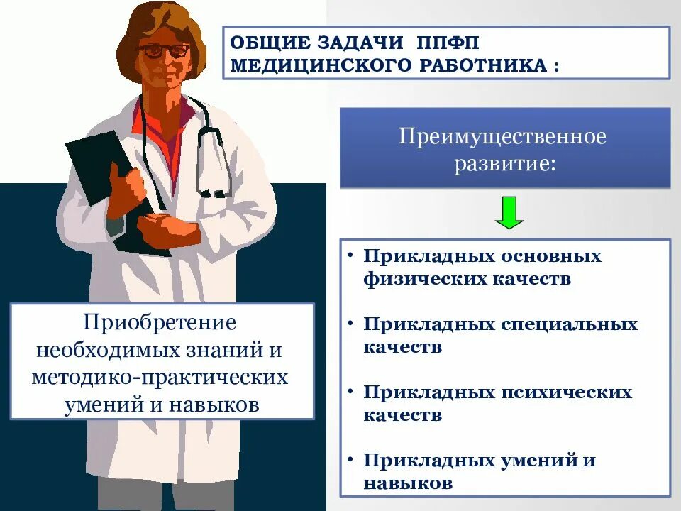 Профессионально-Прикладная физическая подготовка (ППФП). ППФП медицинского работника. Задачи ППФП. Профессиональные качества медсестры.