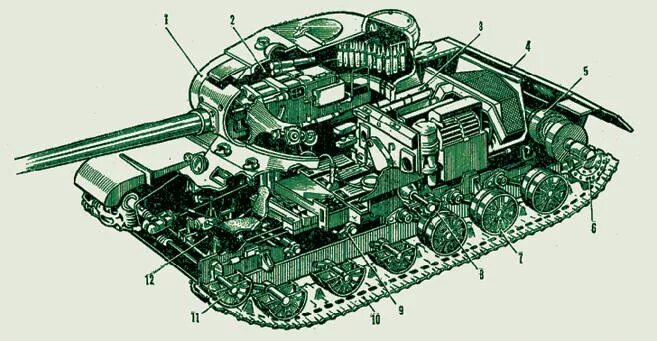 Ис 1 12. Моторное отделение танка ИС-2. Моторное отделение танка кв-1. Т-10 ИС-8 моторное отделение. Танк лобовая деталь.