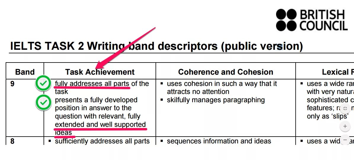 Task 2 toms. IELTS Academic writing task 2. Структура IELTS writing task 2. Структура writing IELTS. IELTS Academic writing task 2 задания.