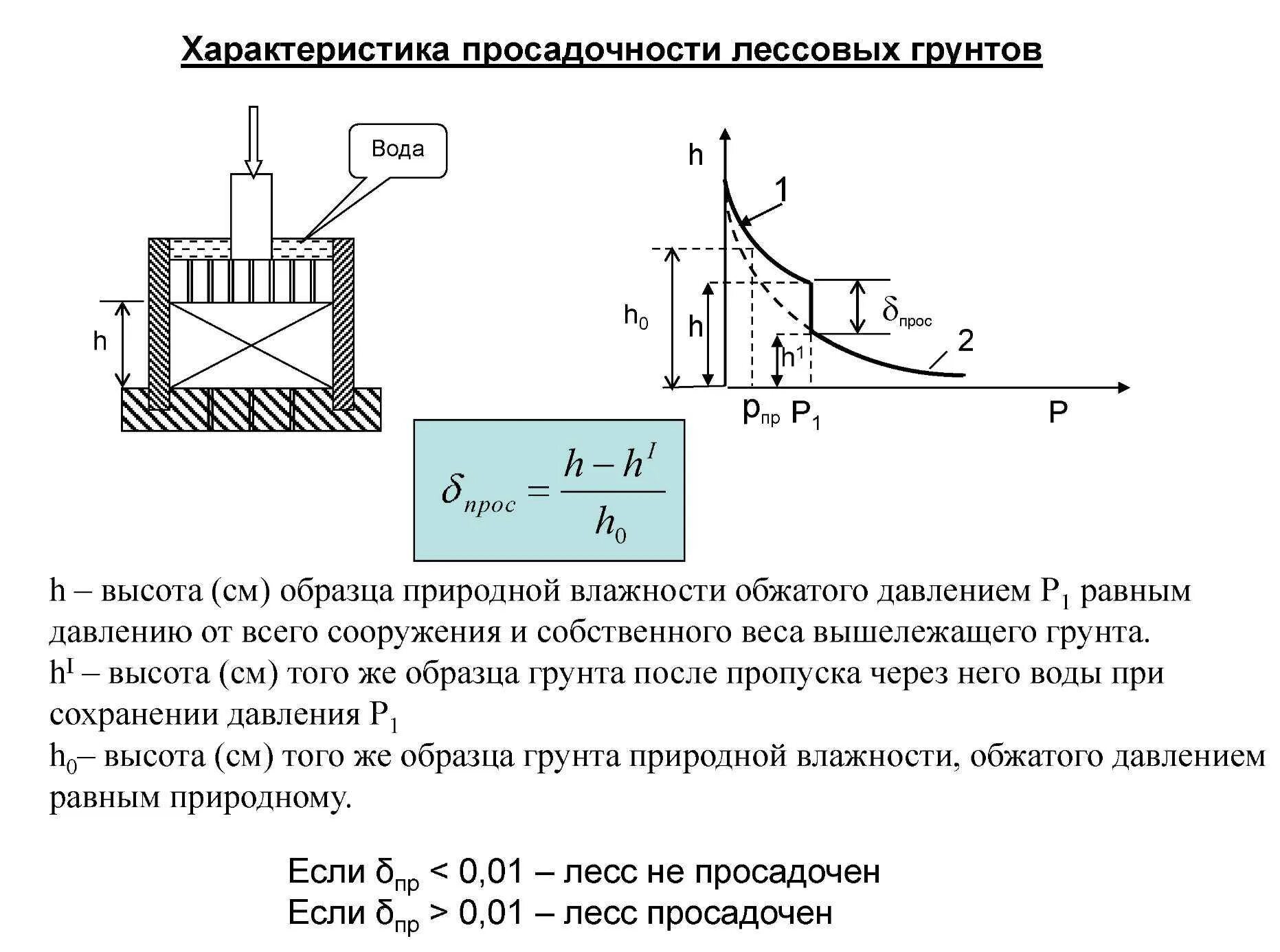 1 Тип просадочности грунтов это. Фундамент для просадочных грунтов. Показатель просадочности глинистого грунта. Фундаменты на просадочных грунтах. Взвешивающее действие воды