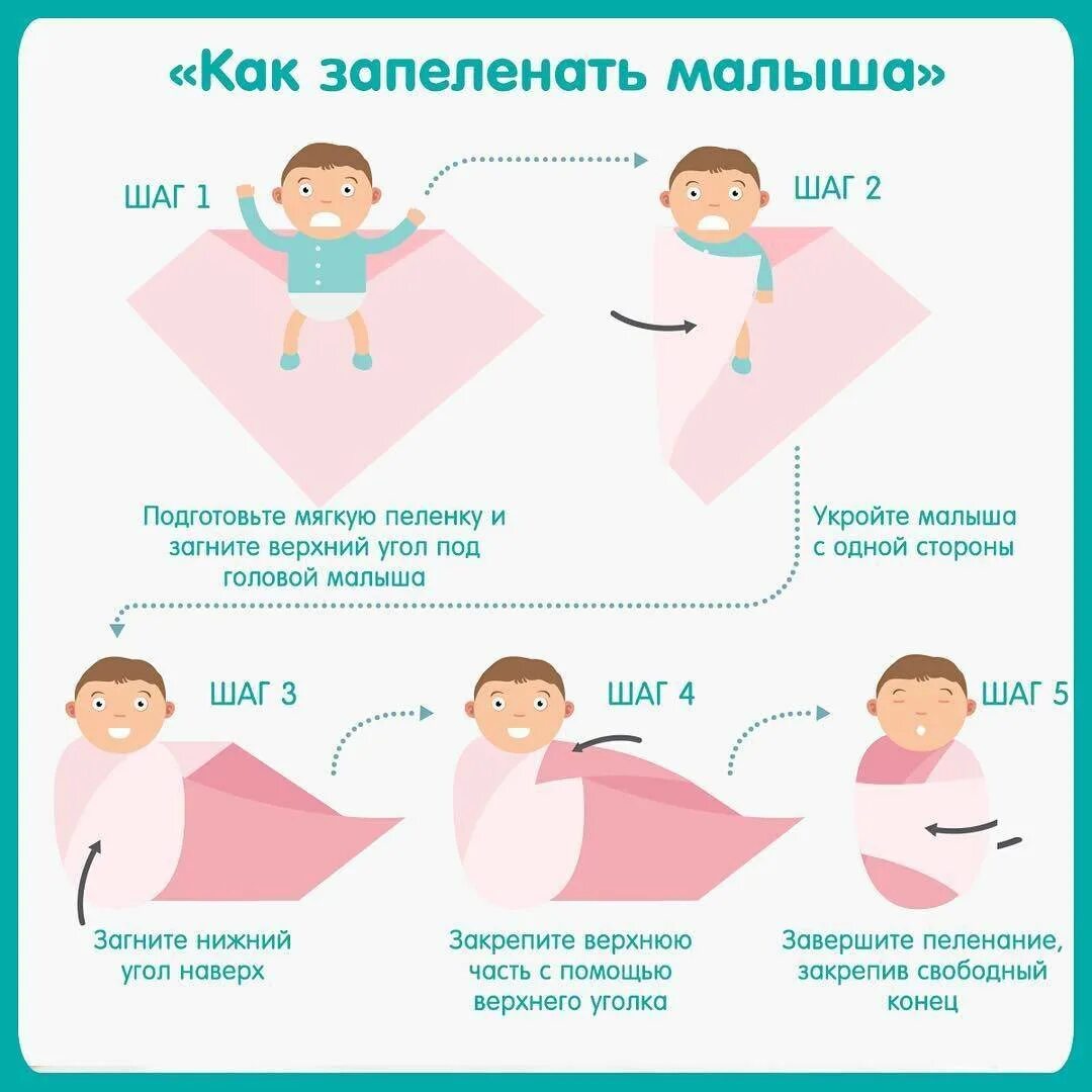 Как пеленать ребенка новорожденного видео. Как пеленать новорожденного схема. схема как пеленать новорожденного ребенка. пеленание новорожденного алгоритм. схема свободного пеленания новорожденного.