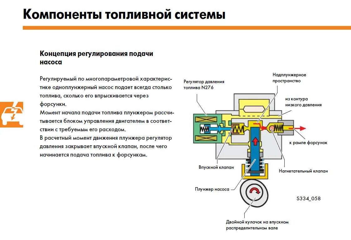 Как проверить топливный клапан. Распиновка регулятора давления топлива. Клапан регулятор давления n276. Датчик давления топлива на топливной рампе. Схема подключения универсального регулятора давления топлива.