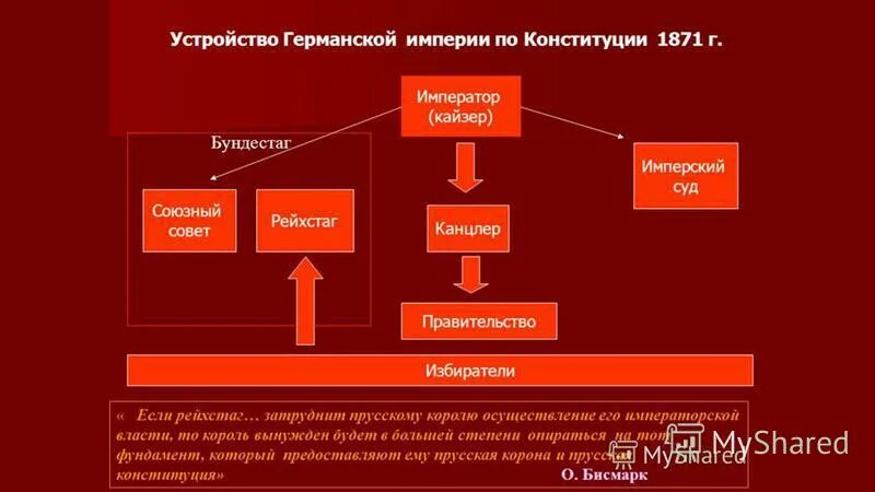 Полномочия германского императора