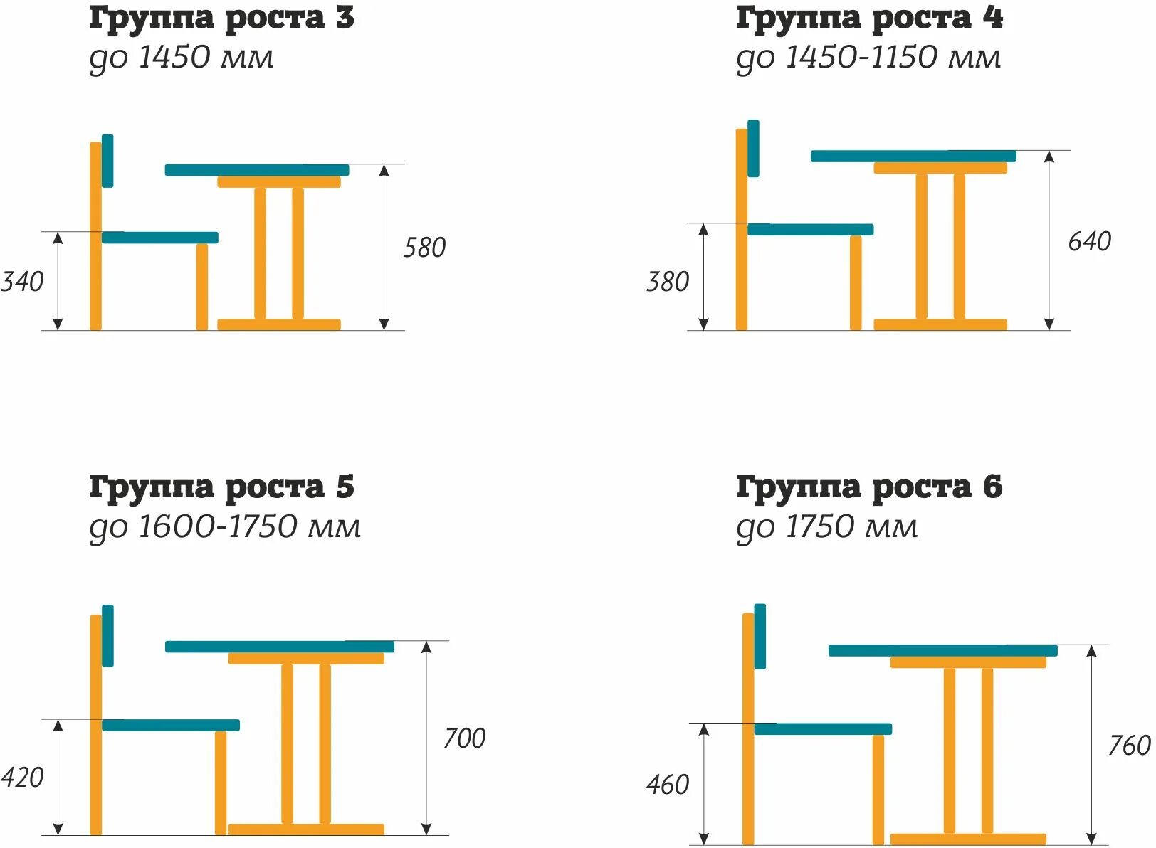 Ростовая группа детской мебели по ГОСТУ. Ростовая группа столов. Ростовая группа стульев. Ростовая группа мебели в школе.