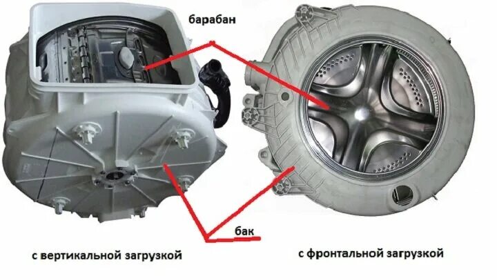 Бак барабана машинки автомат Индезит. Конструкция барабана стиральной машины с вертикальной загрузкой. Конструкция бака стиральной машины LG. Бак стиральной машины Bosch с вертикальной загрузкой. Бак стиральной машины с вертикальной загрузкой