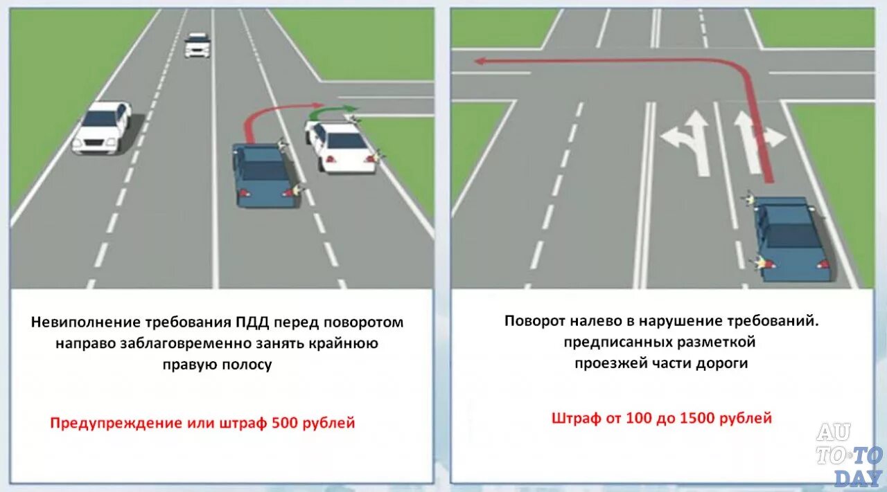 Движение прямо штраф. Штраф за полосу на поворот. Штраф за поворот направо со второй полосы. Поворот налево штраф. За поворот налево штраф налево.