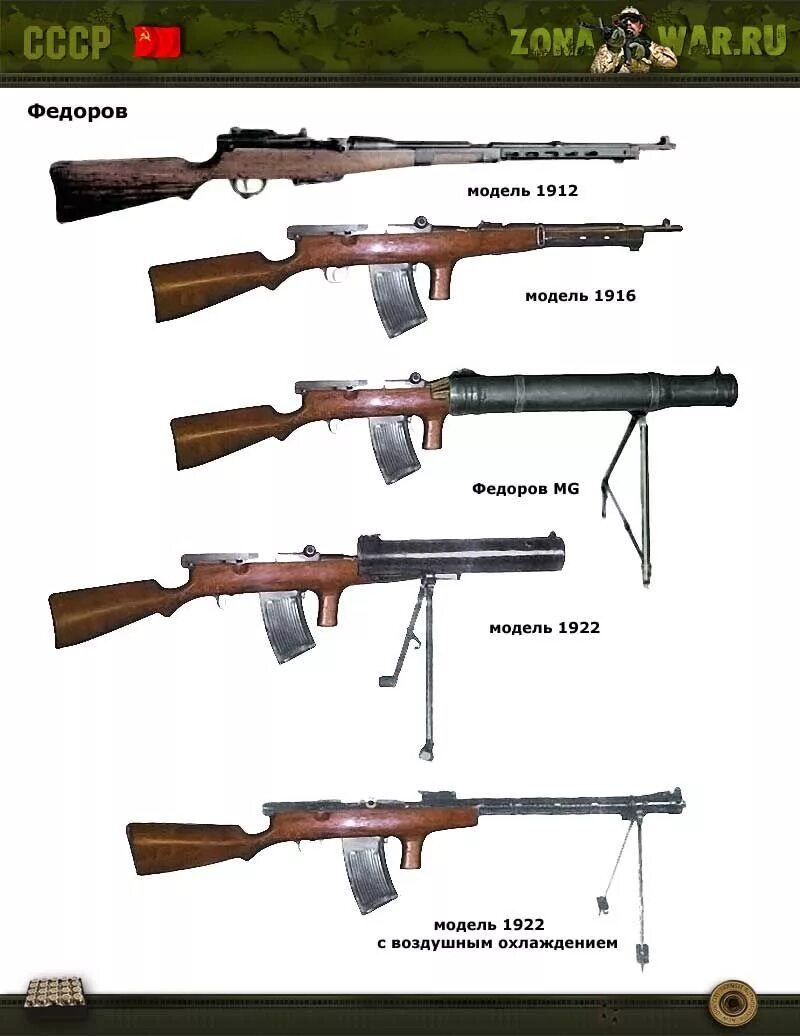Оружие ссср после второй мировой. Пулемет Федорова-Дегтярева. Винтовки первой мировой войны СССР. Автомат фёдорова винтовки СССР. Пистолеты-пулеметы sta 1922.