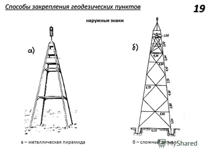 Высотные ходы. Пункт ГГС пирамида. Пункты ГГС пирамида и сигнал.  Пункты государственной геодезической сети (ГГС),. Геодезическая пирамида геодезический сигнал.