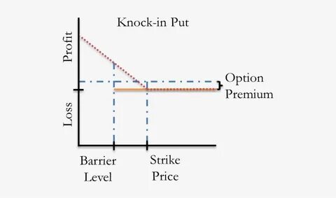 Options