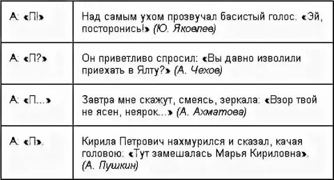 Кавычки в правописании