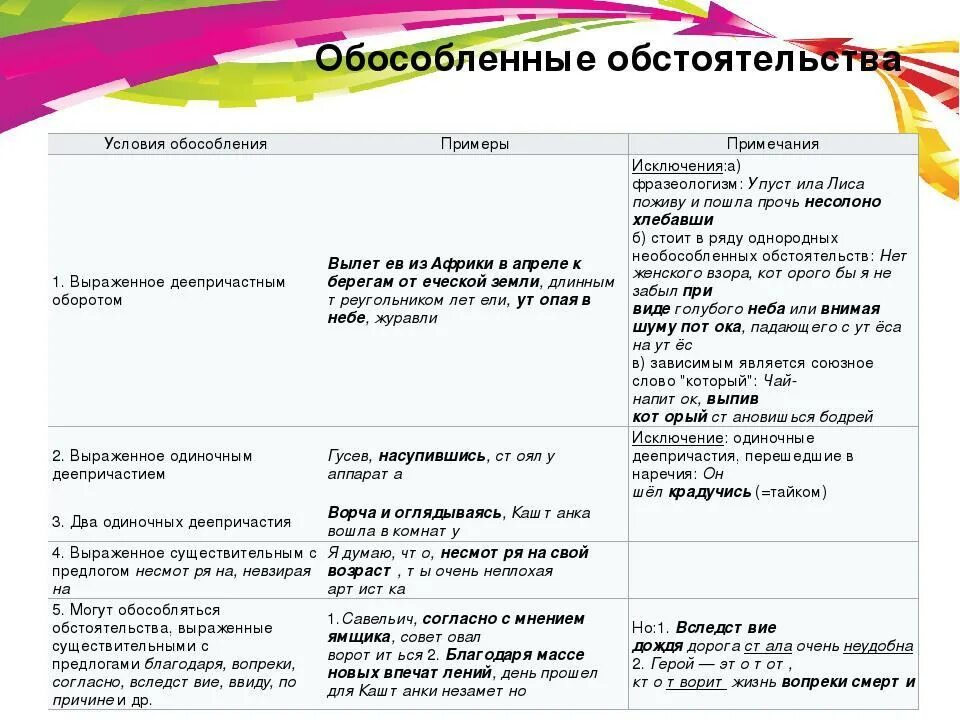 Обособленные и необособленные определения 11 класс