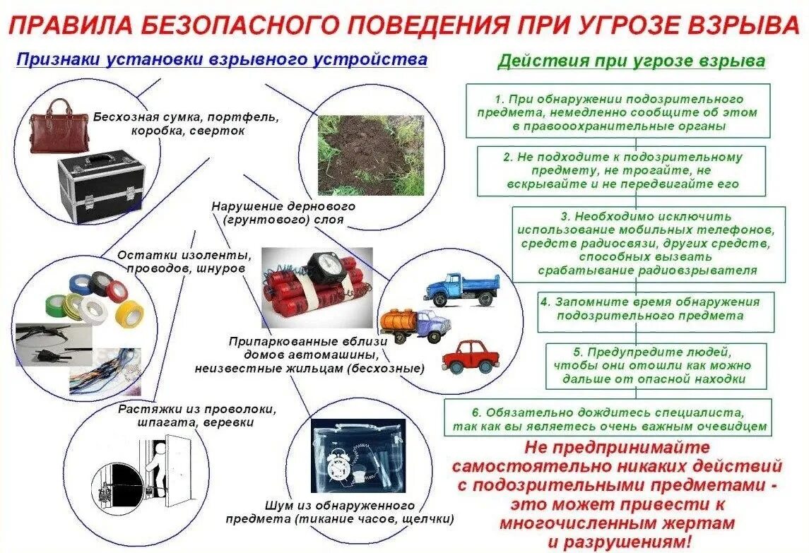 Возможные места установки взрывных устройств