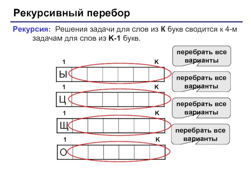 Рекурсия паскаль. Рекурсивный перебор. рекурсивный перебор паскаль. перебор программирование. нерекурсивный перебор это.