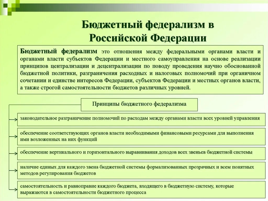 Финансы субъектов федерации. Принципы бюджетного федерализма РФ. Бюджетный федерализм. Бюджетный федерализм в РФ. Бюджетный федерализм бюджетной системы.