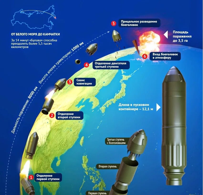 Р30 межконтинентальная баллистическая ракета. Ракета р-30 Булава. Бр р-30 "Булава". Баллистическая ракета Булава характеристики.