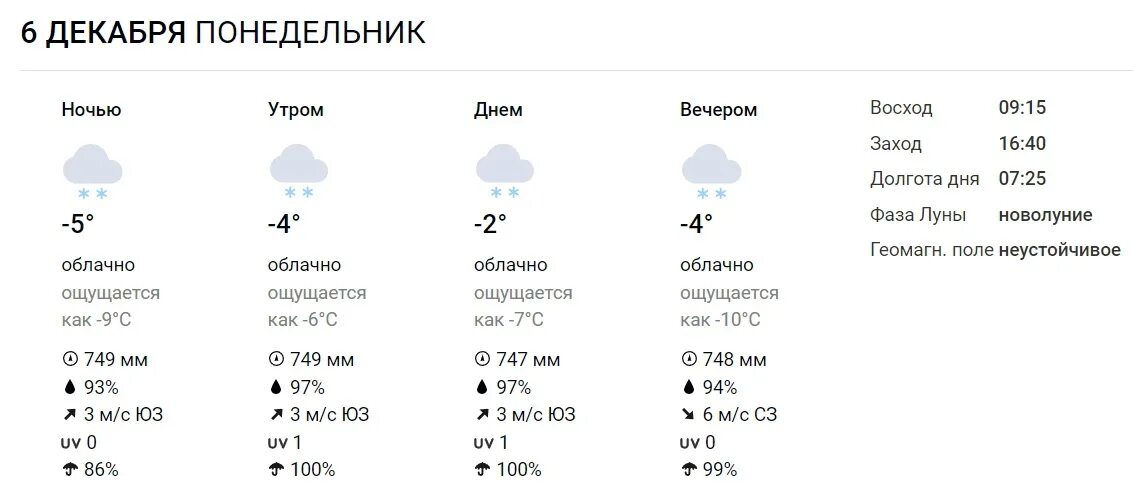 Прогноз погоды гисметео екатеринбург на 10 дней. Погода Екатеринбург на 10. Погода Екатеринбург сегодня. Погода в Екатеринбурге на 10 дней. Погода в Екатеринбурге на неделю.