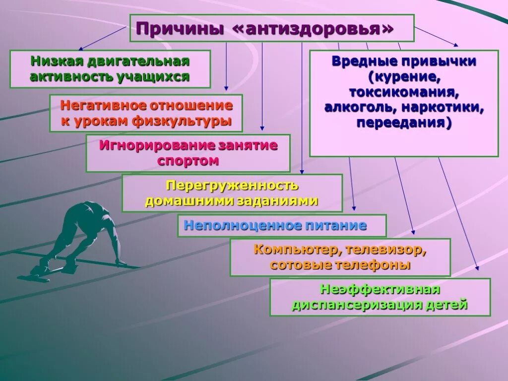 Двигательная активность презентация. Физическая двигательная активность. Влияние двигательной активности на здоровье школьников. Двигательная бездеятельность. Причины низкой активности