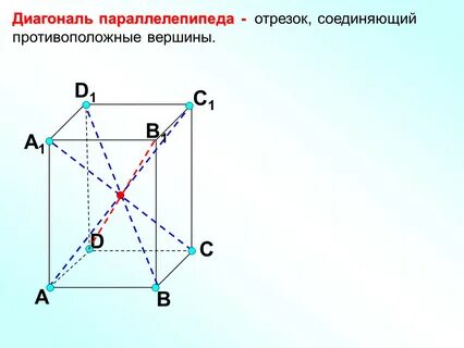 Диагонали параллелепипеда пересекаются в и делятся