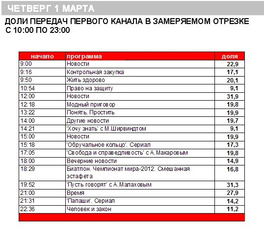 Программа передач 1 канал 17 февраля