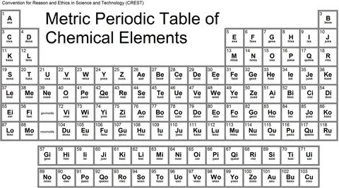 Periodic table of chemical elements