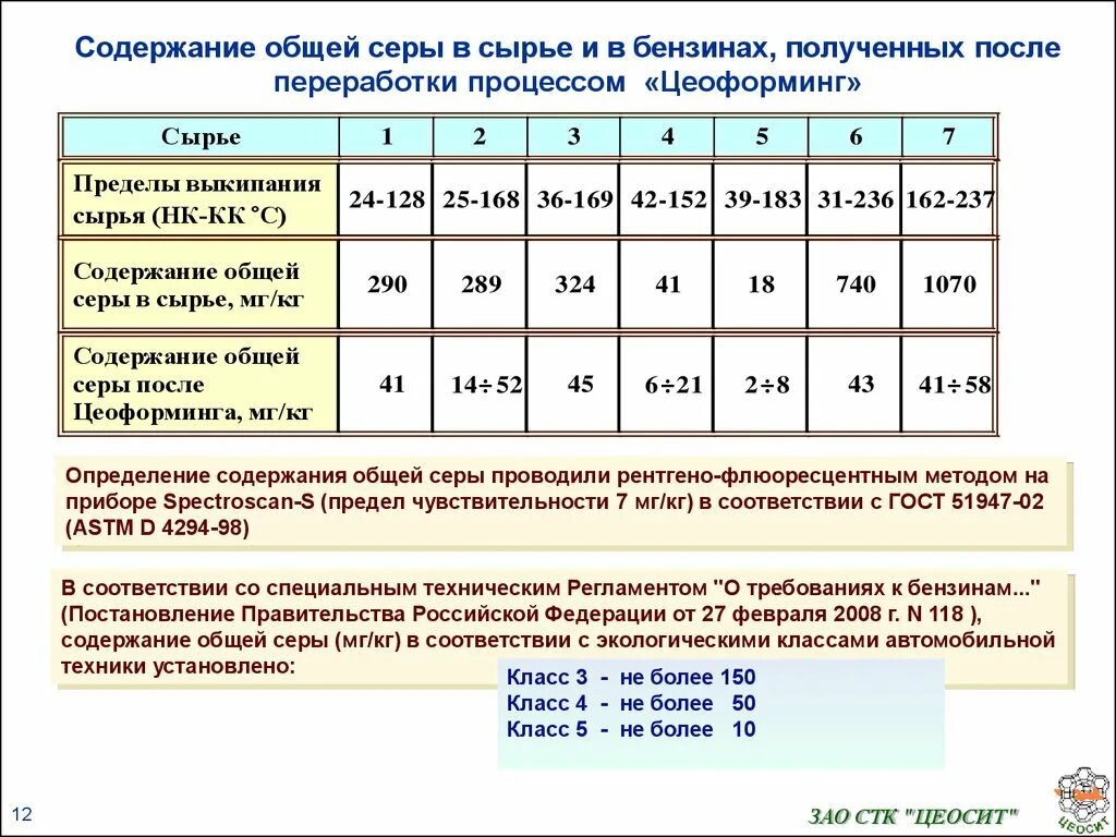 Сера в дизельном топливе